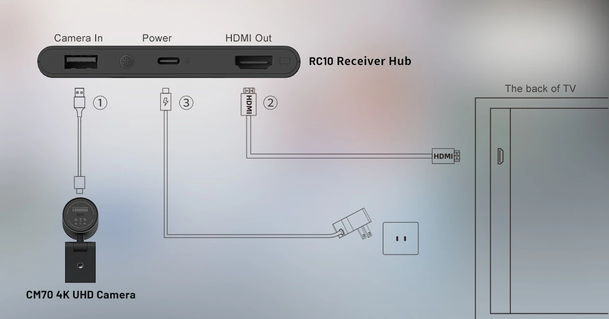 Plug and play ca400